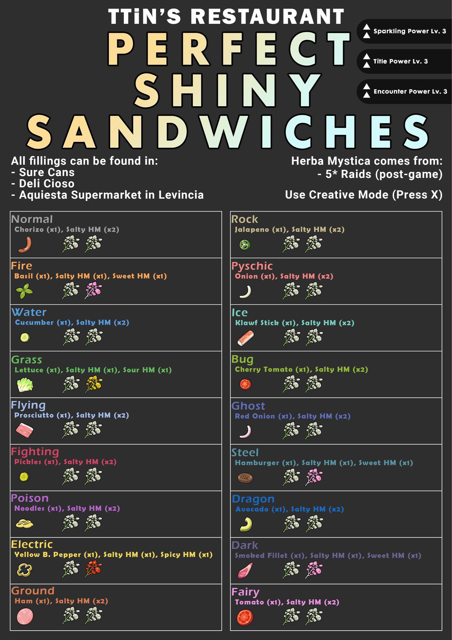 Sandwich Chart For Pok mon Scarlet Violet Pok mon Amino