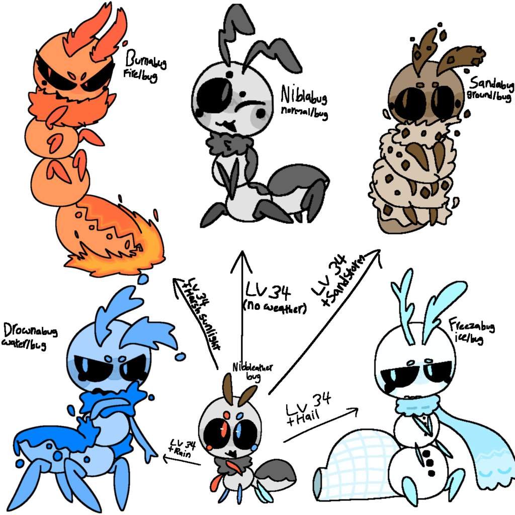 I made a bug fakemon that evolves differently based on weather. Pokémon Amino
