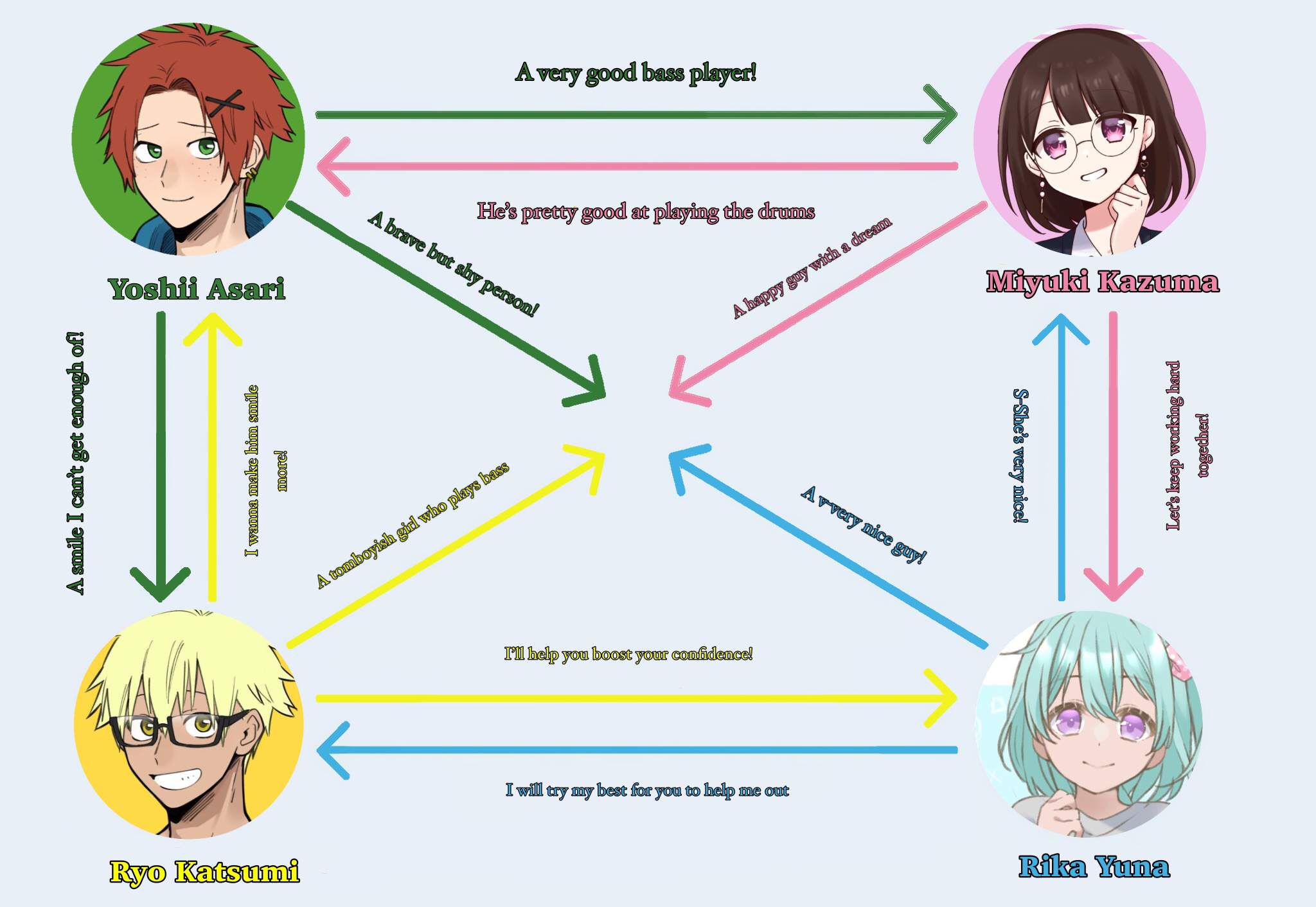 Oc relationship charts Project Sekai Colorful Stage Amino