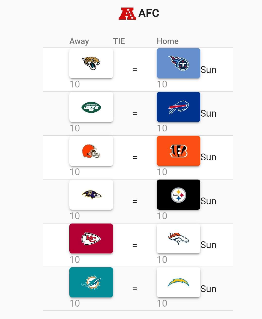 NFL predictions week 14. Gridiron 🏈 Amino