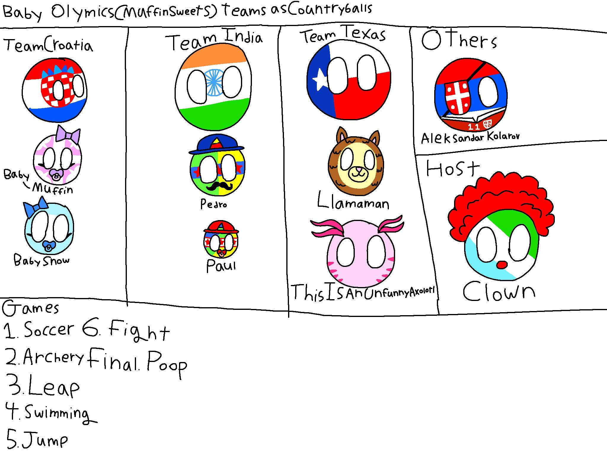 Baby Olympics (Muffin Sweets) Teams as Countryballs Worlds of