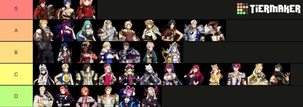 FE Engage Character Design Tier List Whooo Fire Emblem Amino