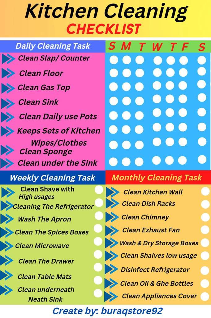 Kitchen Checklist Sweets Amino kitchen-checklist-sweets-amino