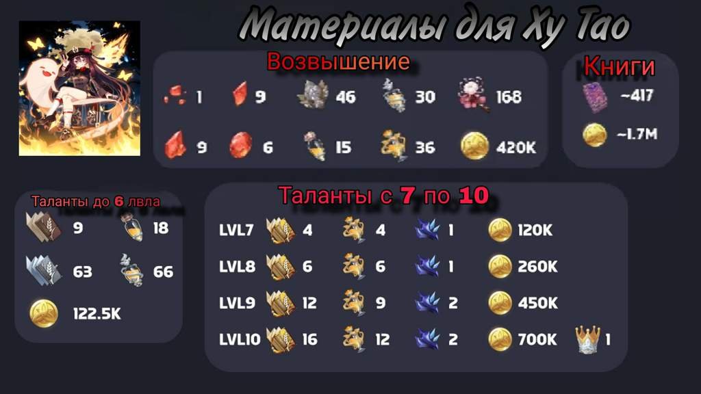 Гайд на Ху Тао | Wiki | +Genshin Impact+ Amino