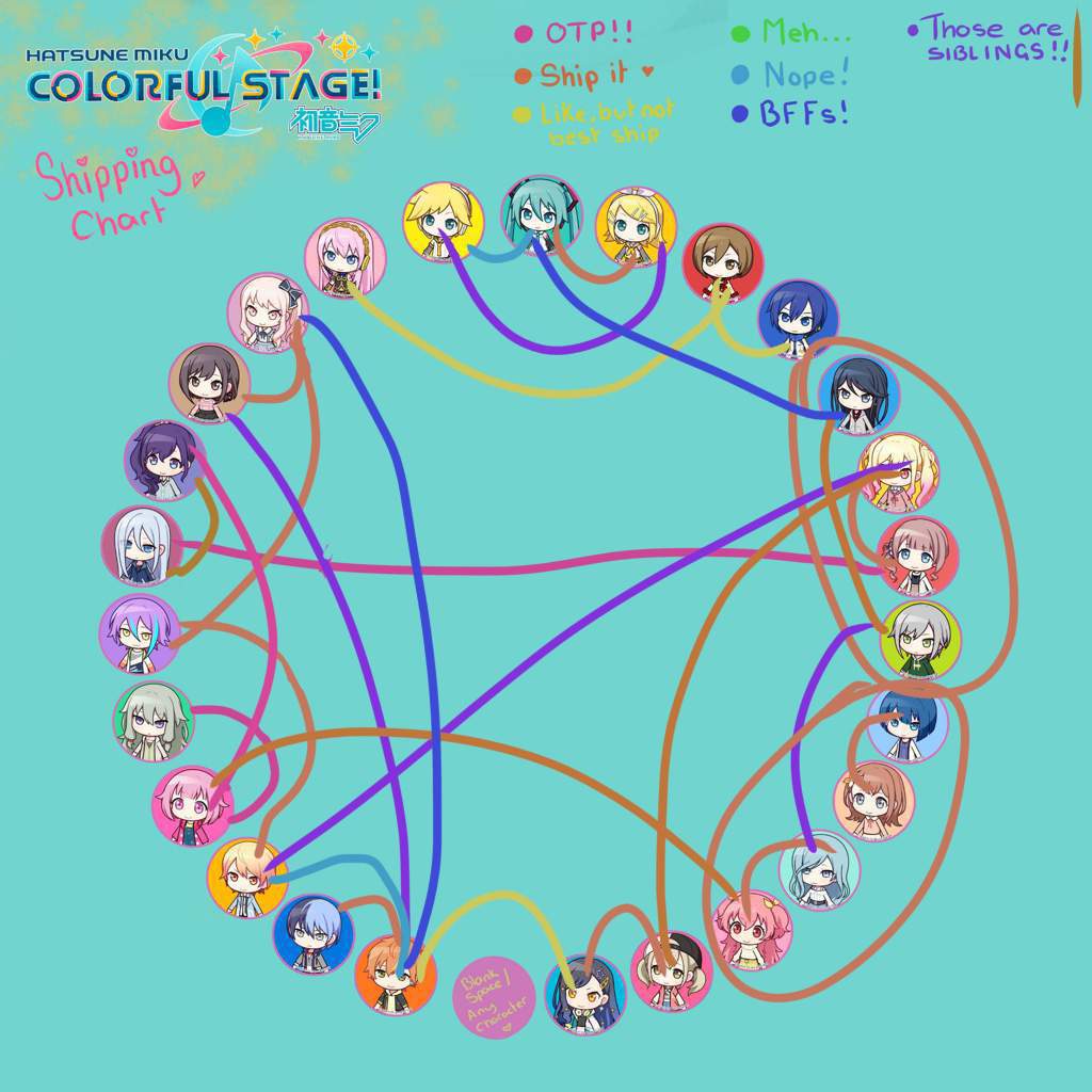 Ship chart!! Project Sekai Colorful Stage Amino