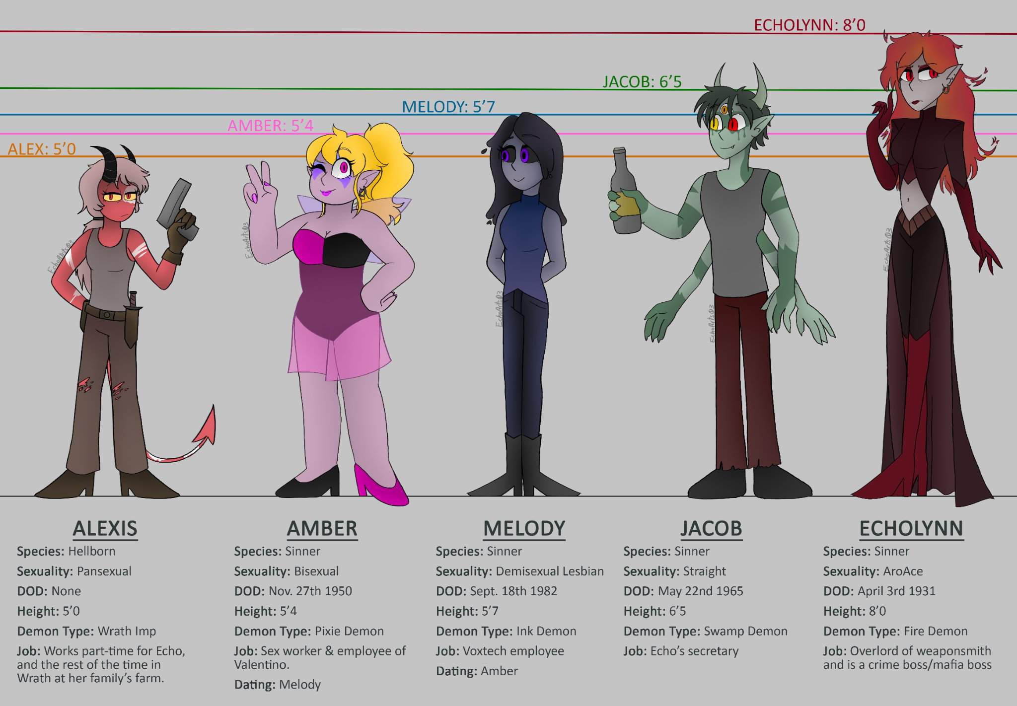 OC Height Chart (Updated) | Helluva Boss Amino