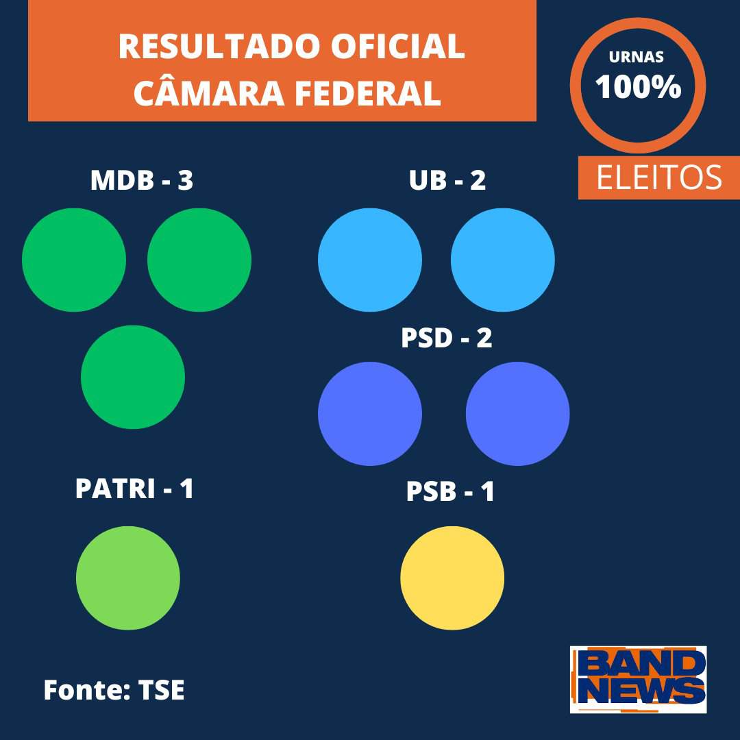 INFORMAÇÕES CÂMARA Wiki Corrida Eleitoral On line Amino