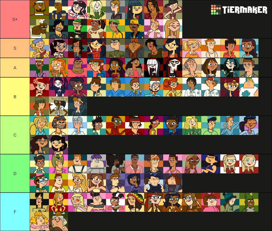 All total drama characters ranked. Total Drama Official Amino