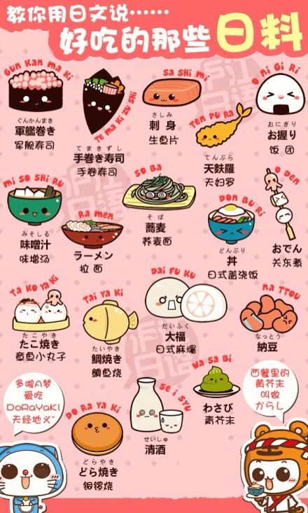 Japanese Vocab 4 Japanese Food 3 Anime Amino