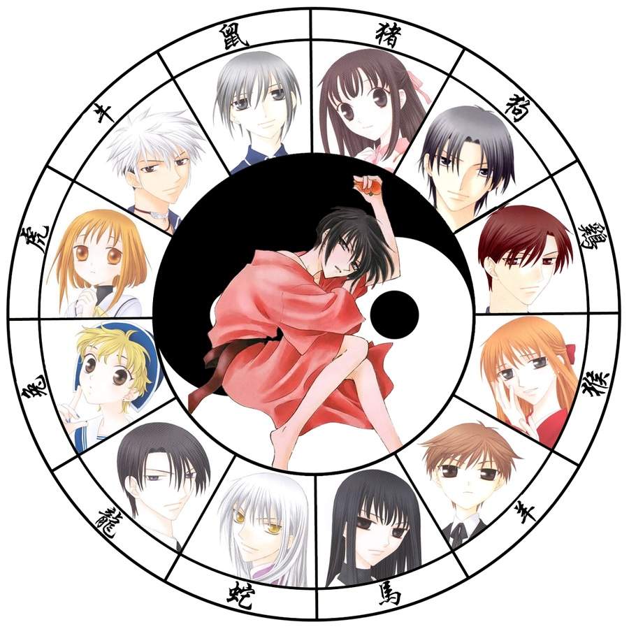 What Chinese Zodiac Are You Fruits Basket Version Anime Amino