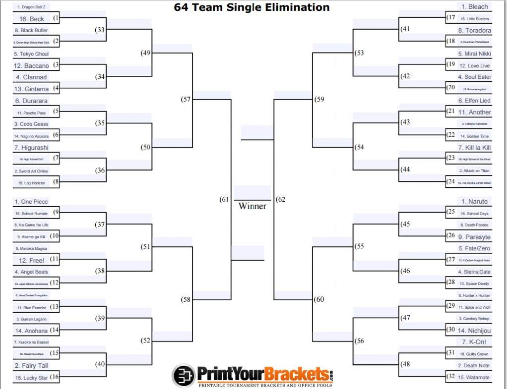 Anime March Madness Tournament Bones Region Round One Mirai Nikki Vs Love Live School Idol Project Anime Amino