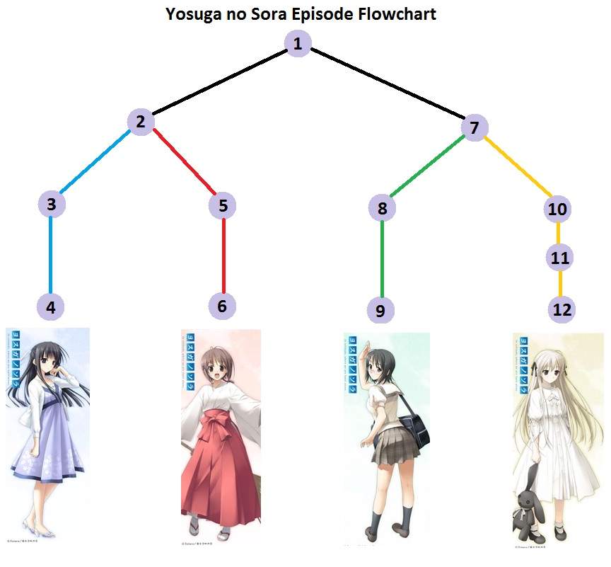 Yosuga No Sora Wiki Anime Amino