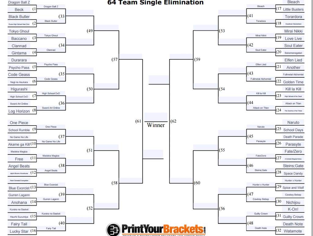 Anime March Madness Tournament - Madhouse Region Round Two: High School ...