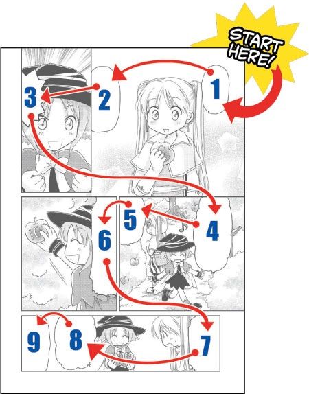 Which Way Do You Read Manga Manga vs Anime | Anime Amino