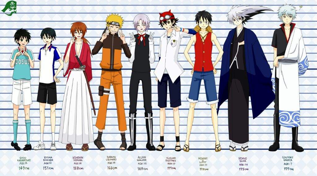 Height Chart Anime Amino Aoi enjoys indoor hobbies and she is afraid of heights, and hinata loves mountains and regularly pushes people around. height chart anime amino