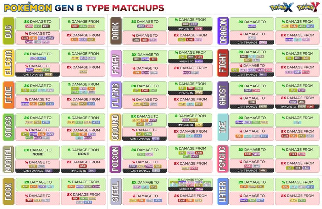 Pokemon Element Chart