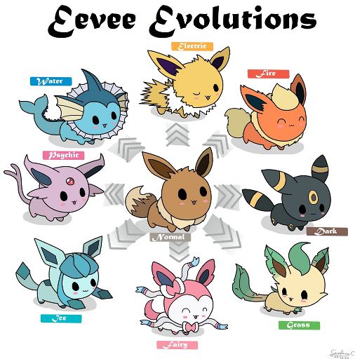 What Is Your Favorite Evolution Of Eevee? | Pokémon Amino