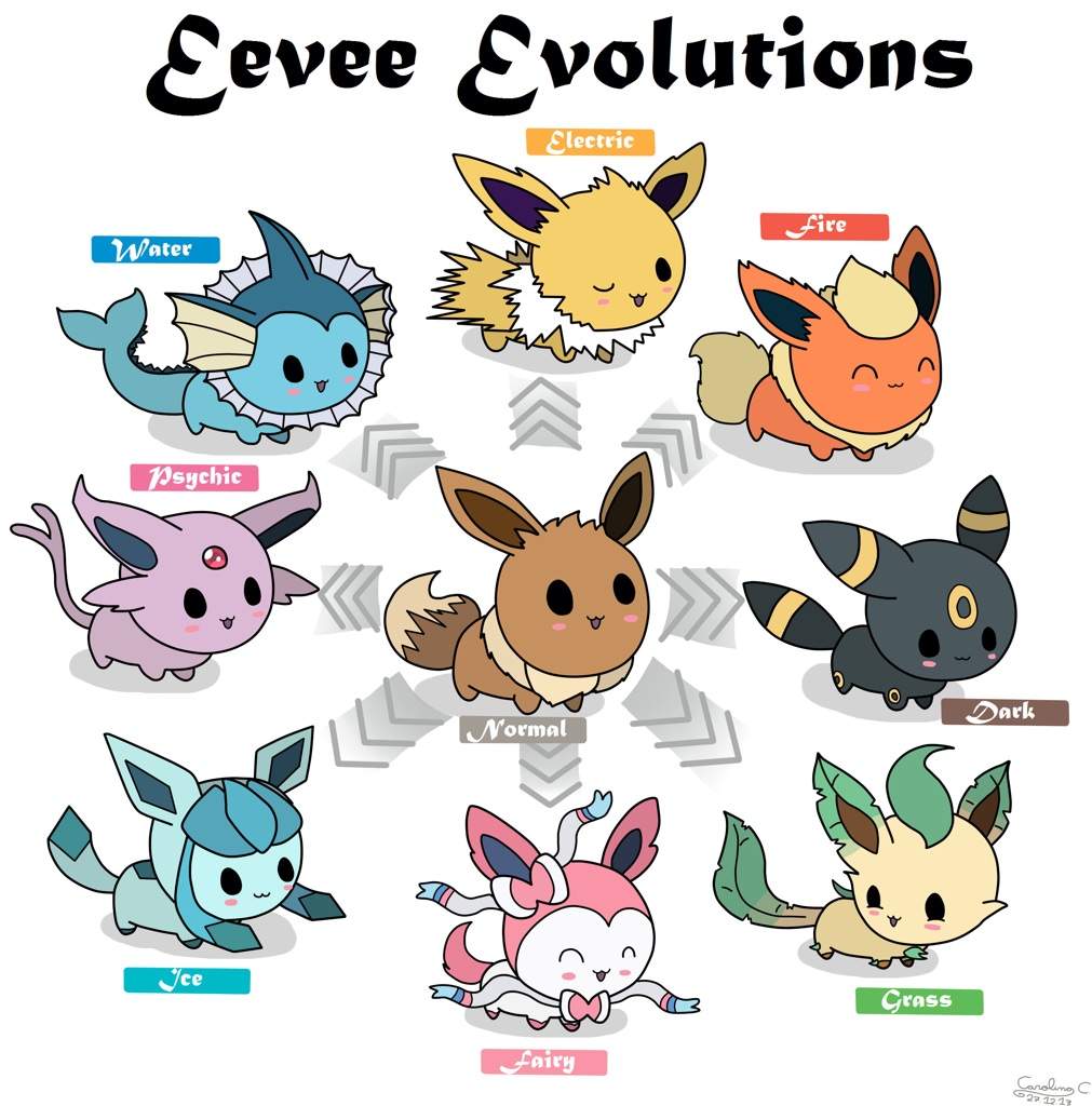 Featured image of post Kawaii Eevee Evolutions Cute Eevee How to get flareon vaporeon jolteon glaceon leafeon umbreon and espeon