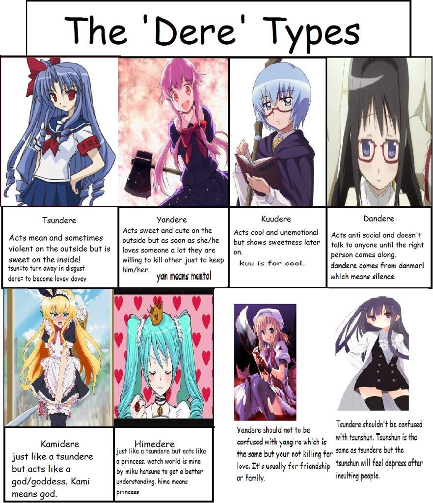 What Dere Type Are You? | Anime Amino