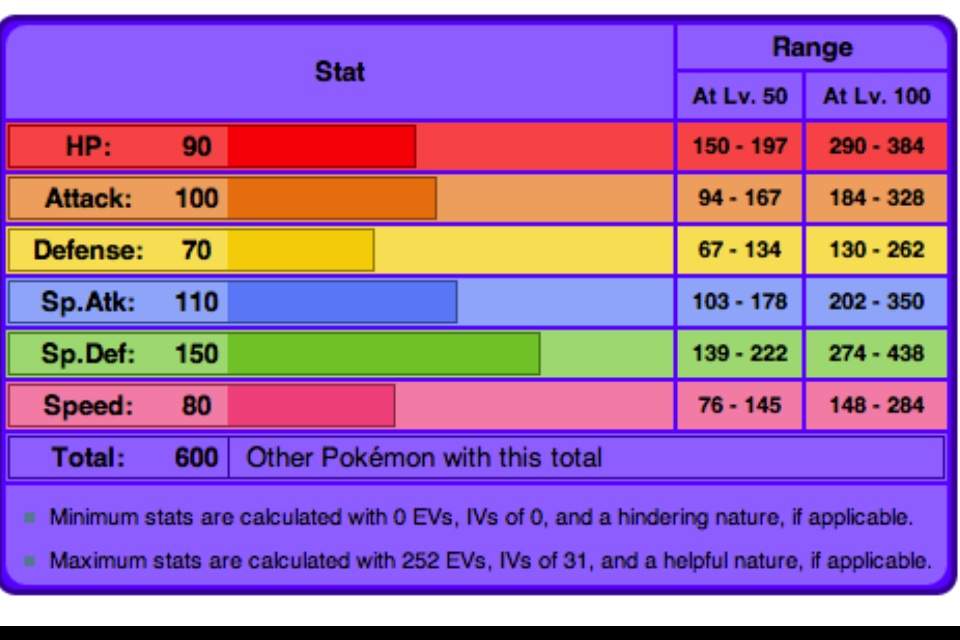 Competitive Spotlight Goodra Pokémon Amino