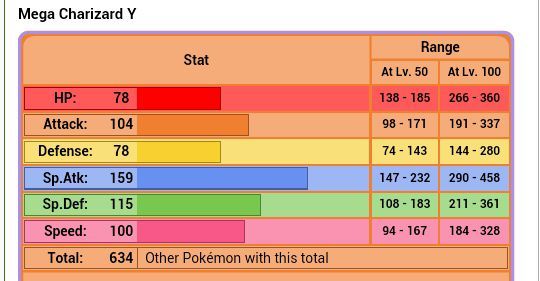 compare pokemon y stats