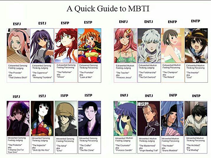 My Mbti Anime Characterization Anime Amino