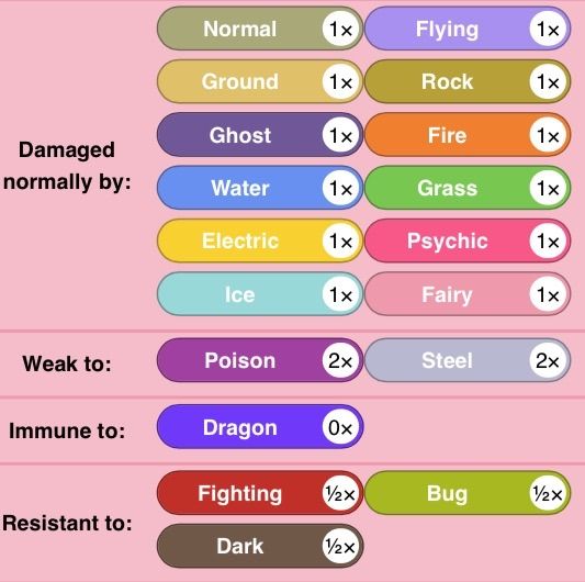 Like A Fairy Tail (Competitive Analysis) | Pokémon Amino