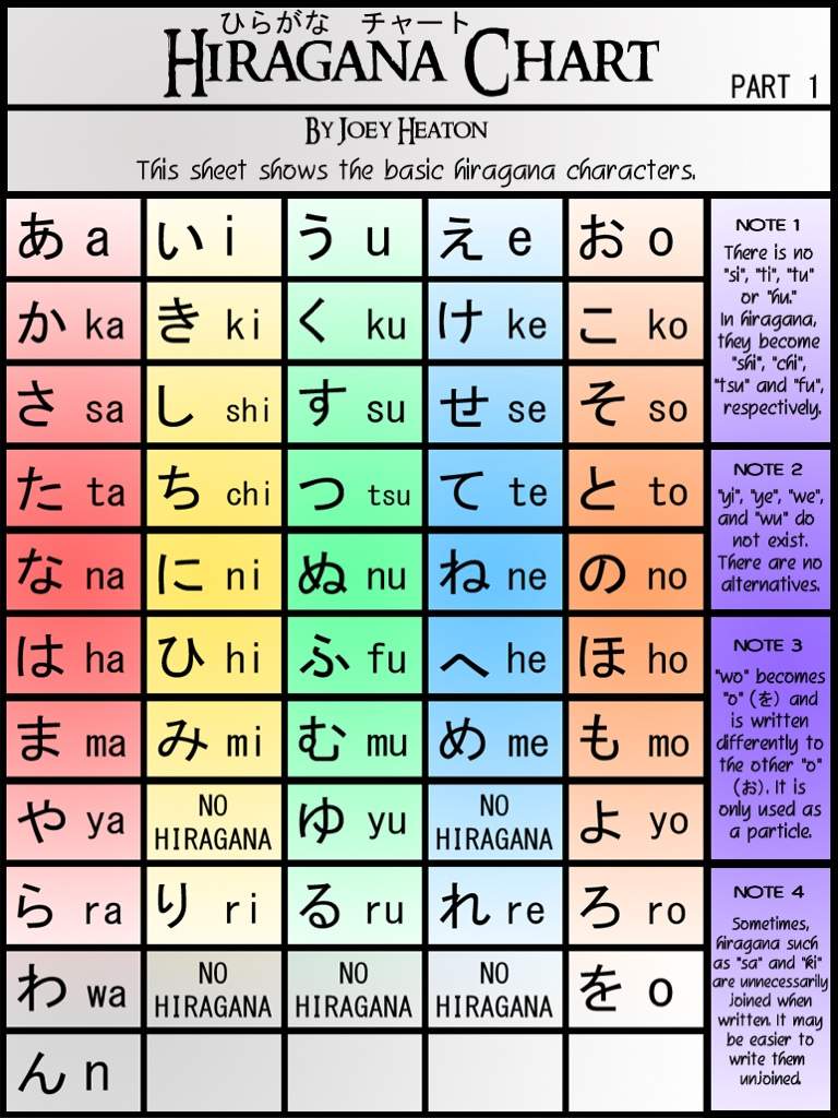 Anime Hiragana Chart