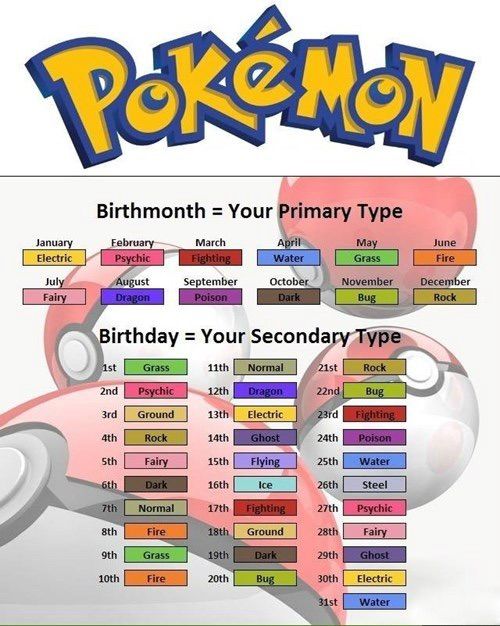 Which Pokémon type do you have? Pokémon birthday game. | Pokémon Amino