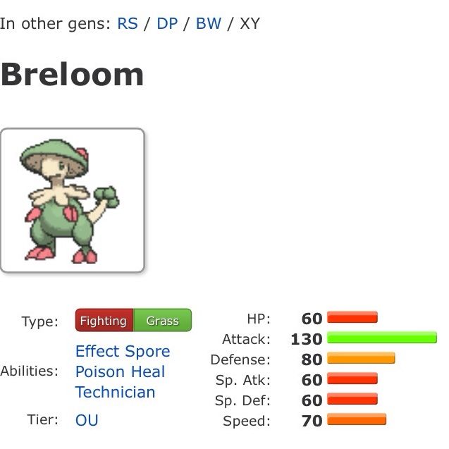 Battle Breloom | Pokémon Amino
