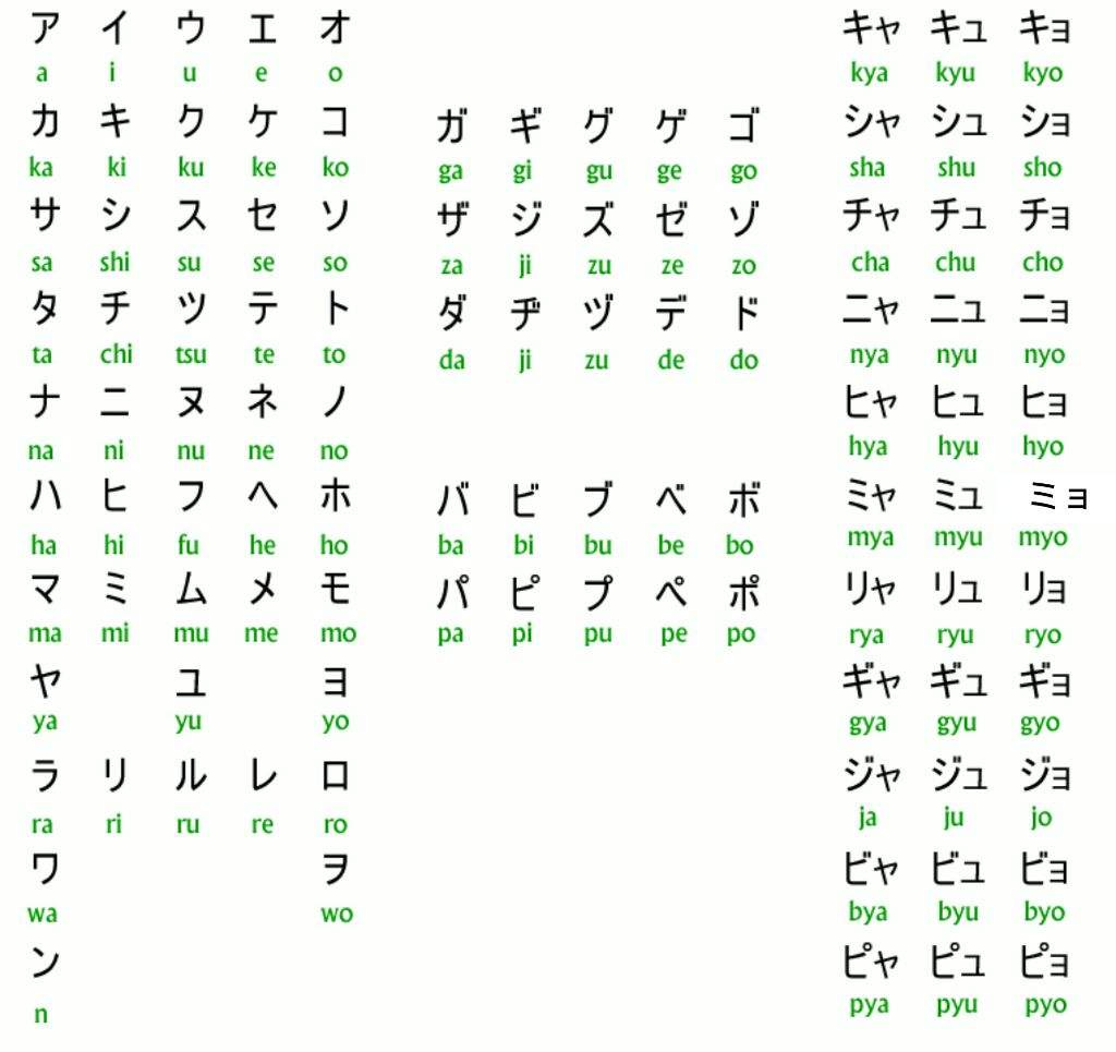 Lets Learn Katakana Second Book Of Basic Japanese Writing | Free Nude ...