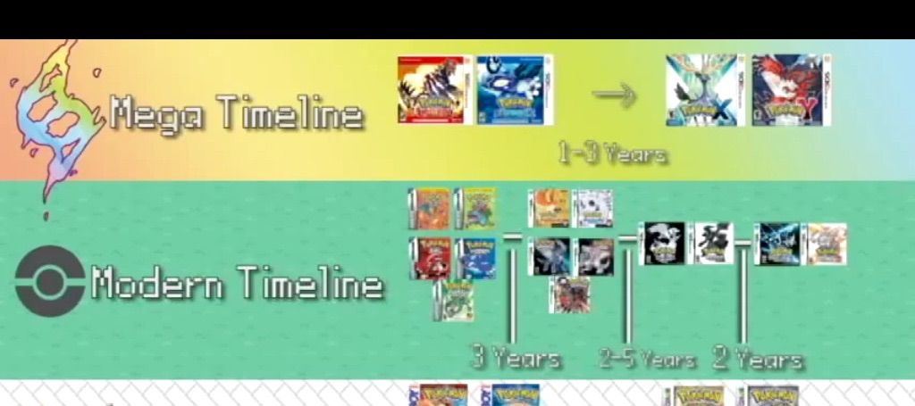 Pokemon Timeline Pokemon Amino