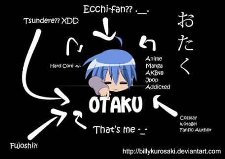 Otaku Meaning