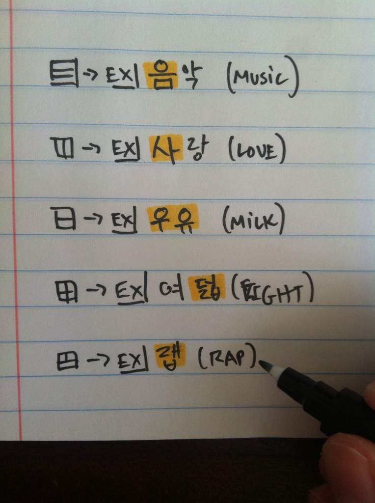 korean spelling alphabet