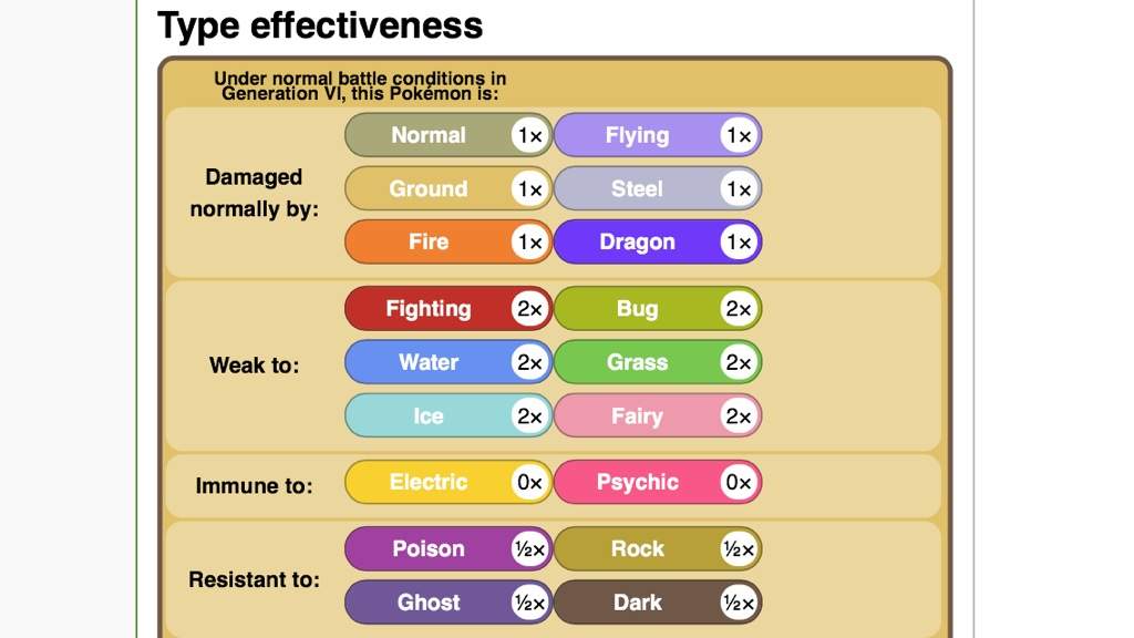 fighting-type-weakness