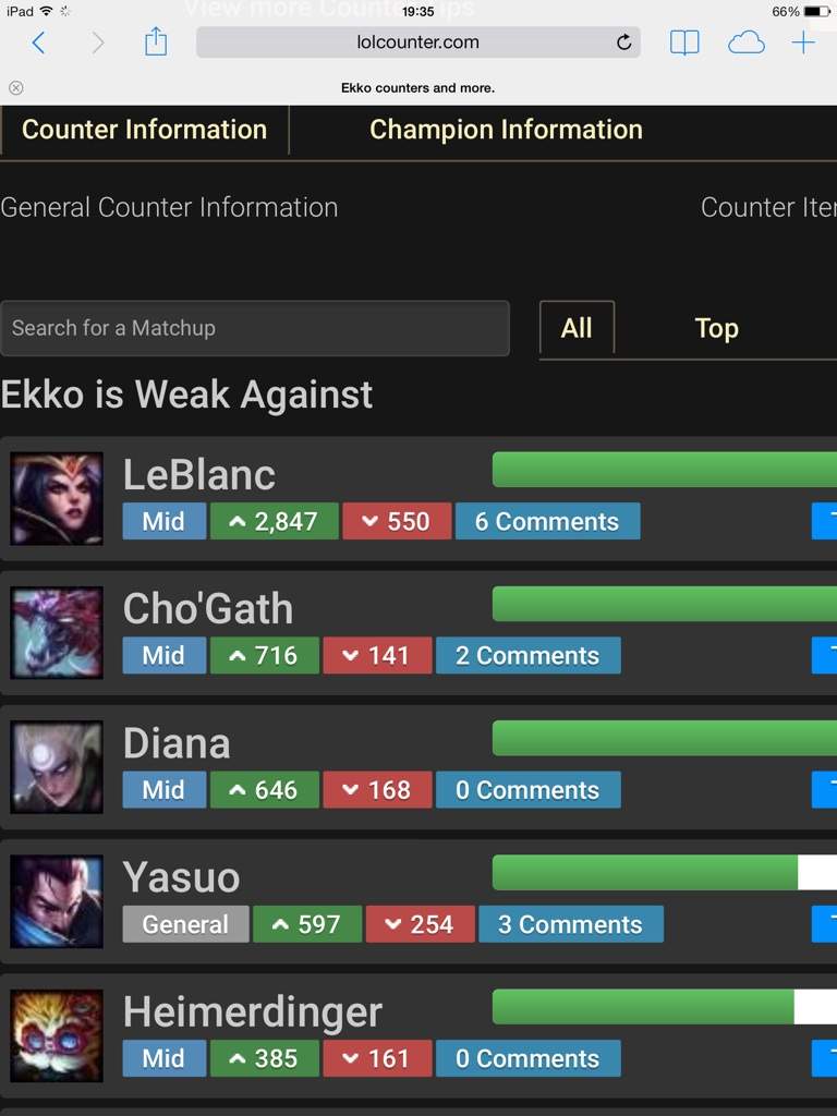 rør Hysterisk morsom se How to Counter: EKKO | League Of Legends Official Amino