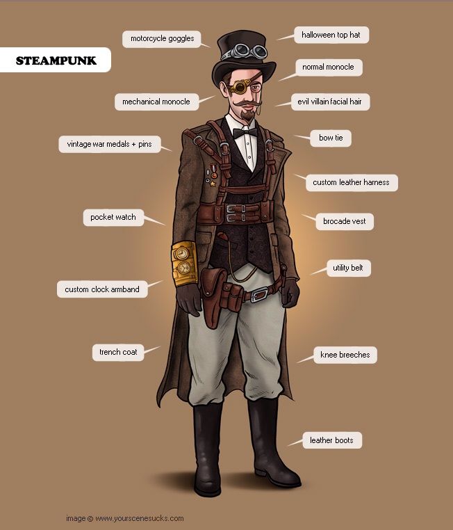 Steampunk Art Contest | Art Amino