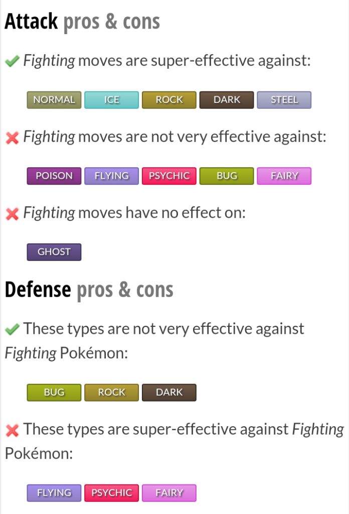 Typings Of Pokemon #7: Fighting 