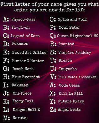 WHAT ANIME CHARACTER ARE YOU??? First Letter of First Name A- The Kawaii B  - The