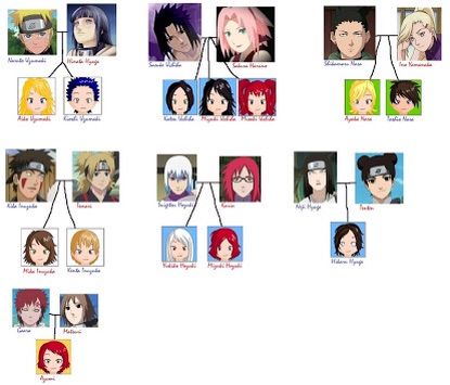 Naruto Family Tree | Wiki | Anime Amino