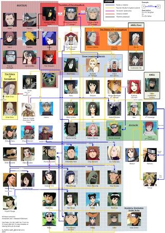 Naruto Family Tree | Wiki | Anime Amino