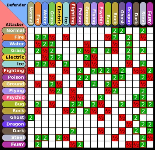 Pokemon Inverse Battle Type Chart - Chart Examples
