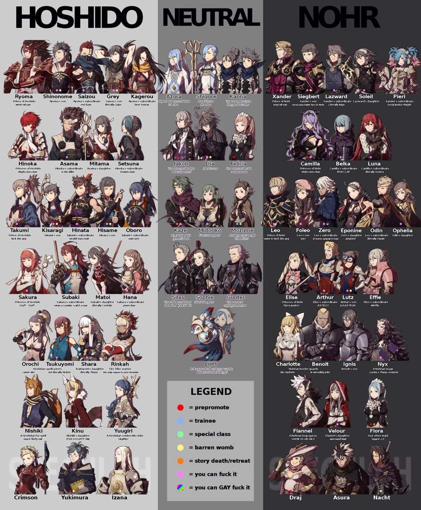 Fire Emblem if/Fates - Characters and their places | Video Games Amino