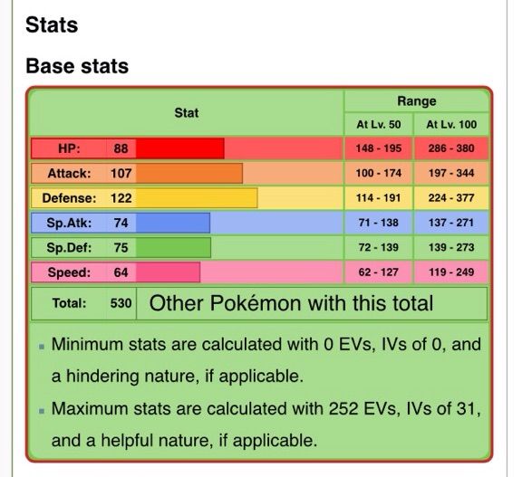 Competitive Pokemon Guide 2 Chesnaught Pokemon Amino