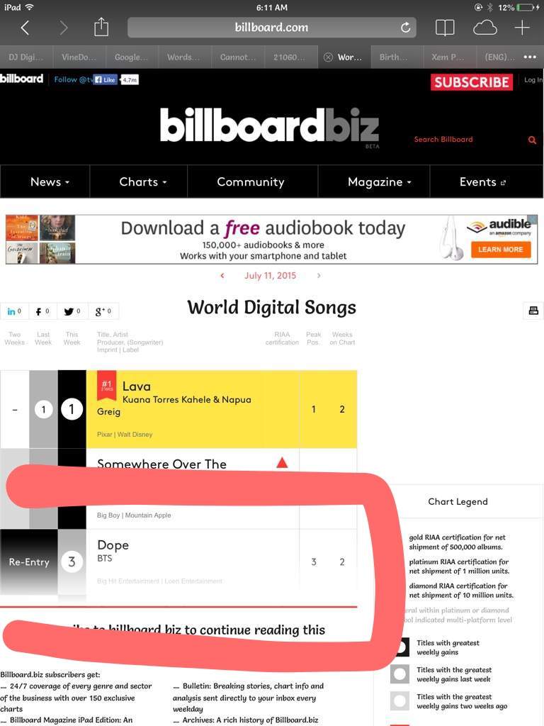 Billboard World Digital Chart