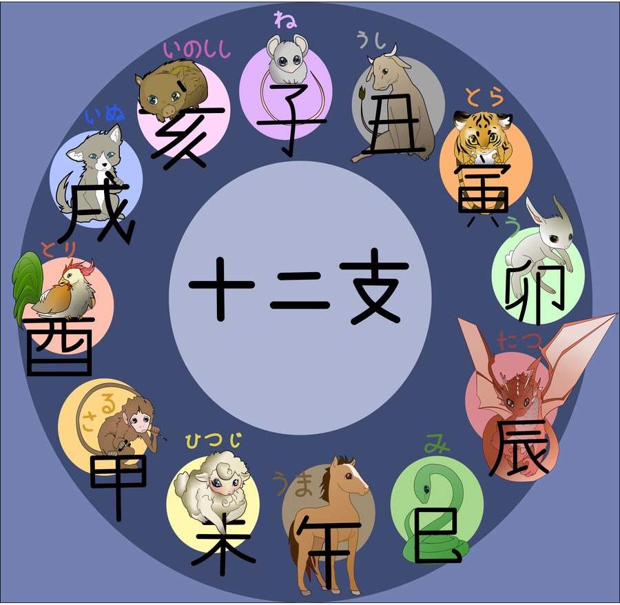 Ōkami and the East Asian Zodiac | Anime Amino