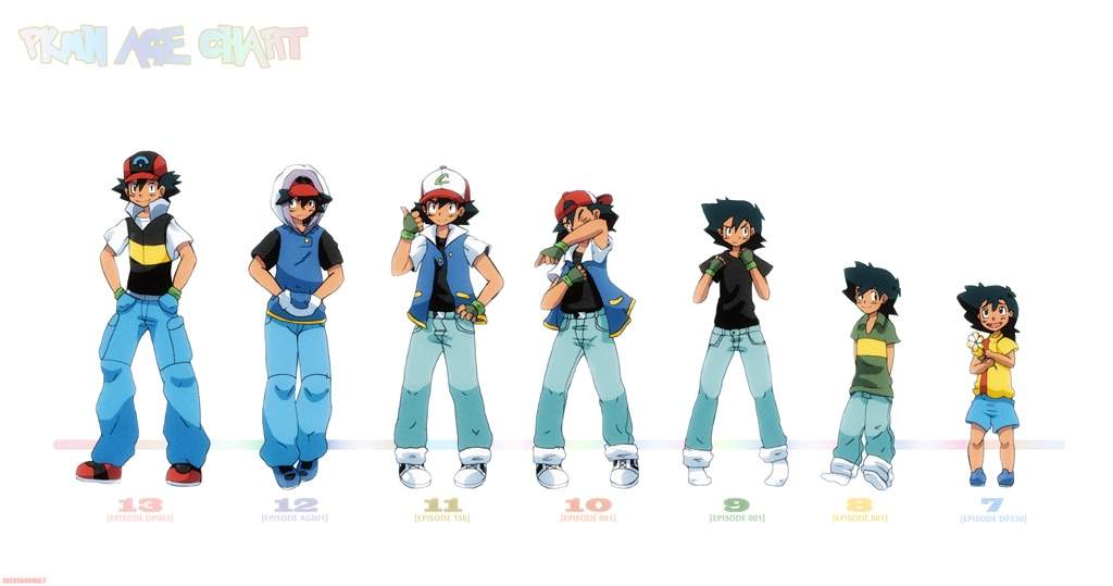 Ash ketchum is aging theory?! | Pokémon Amino