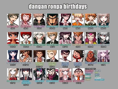 Which Dangan Ronpa/ Super Dangan Ronpa 2 Character Do You ...