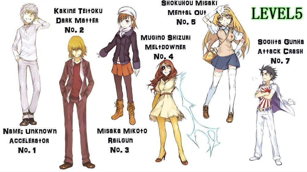 lancis a certain magical index wiki