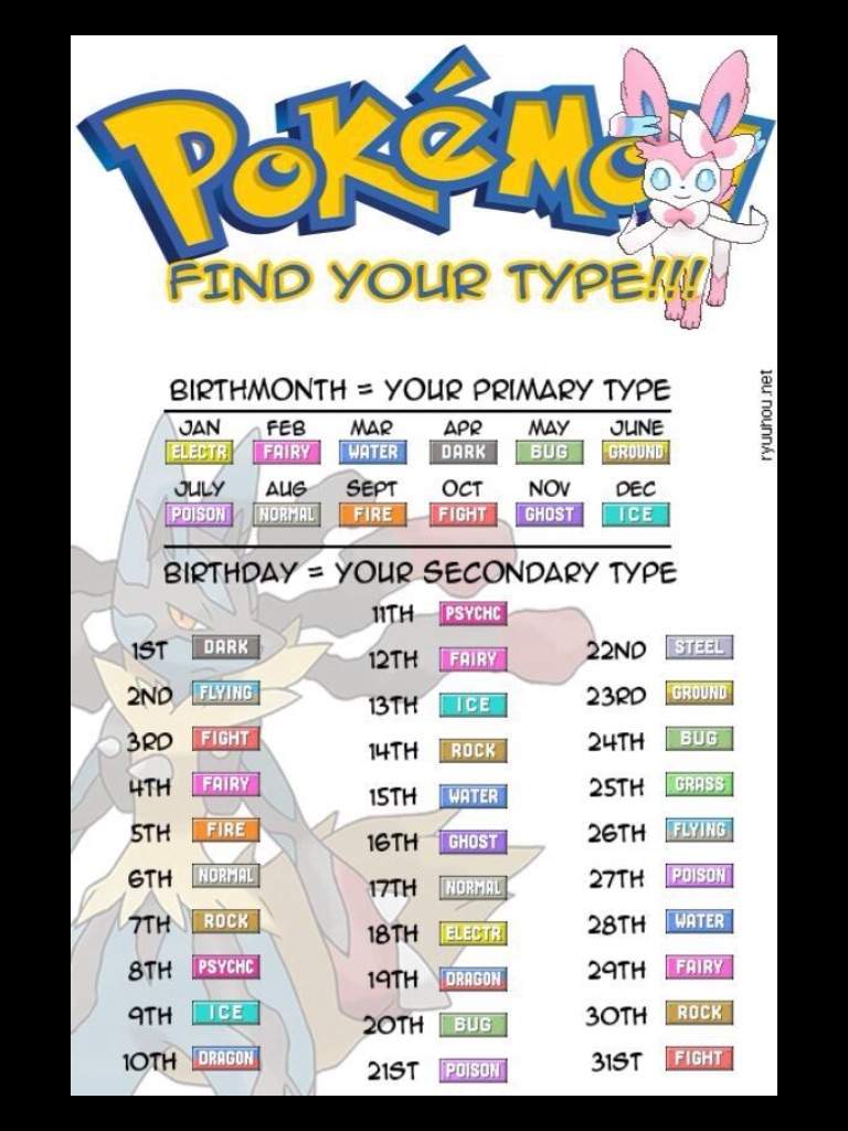 Pokemon Type Birthday Chart